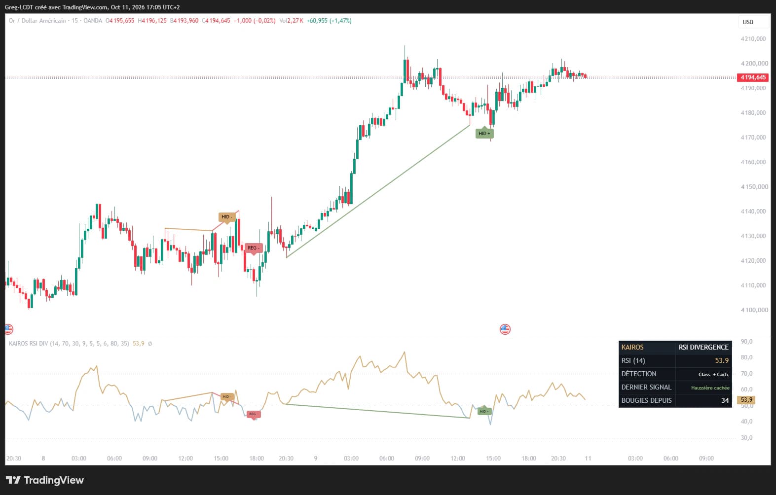 Capture réelle de l'indicateur KAIROS RSI Divergence V1