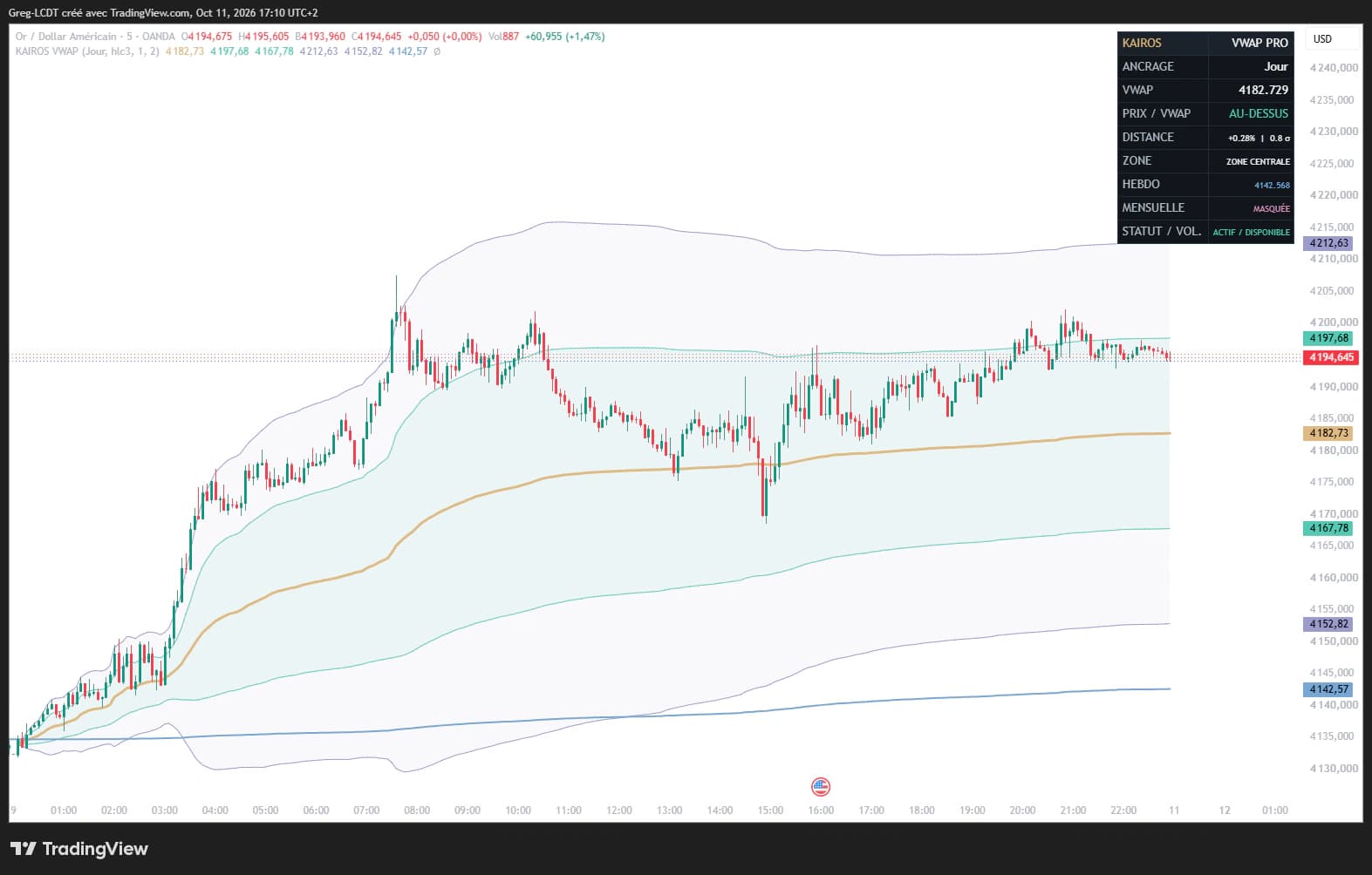 Capture réelle de l'indicateur KAIROS VWAP Pro V1