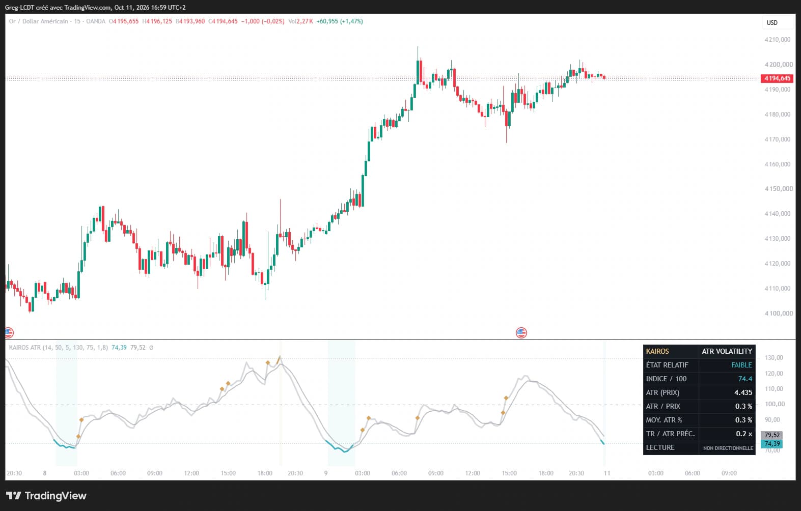 Capture réelle de l'indicateur KAIROS ATR Volatility V1