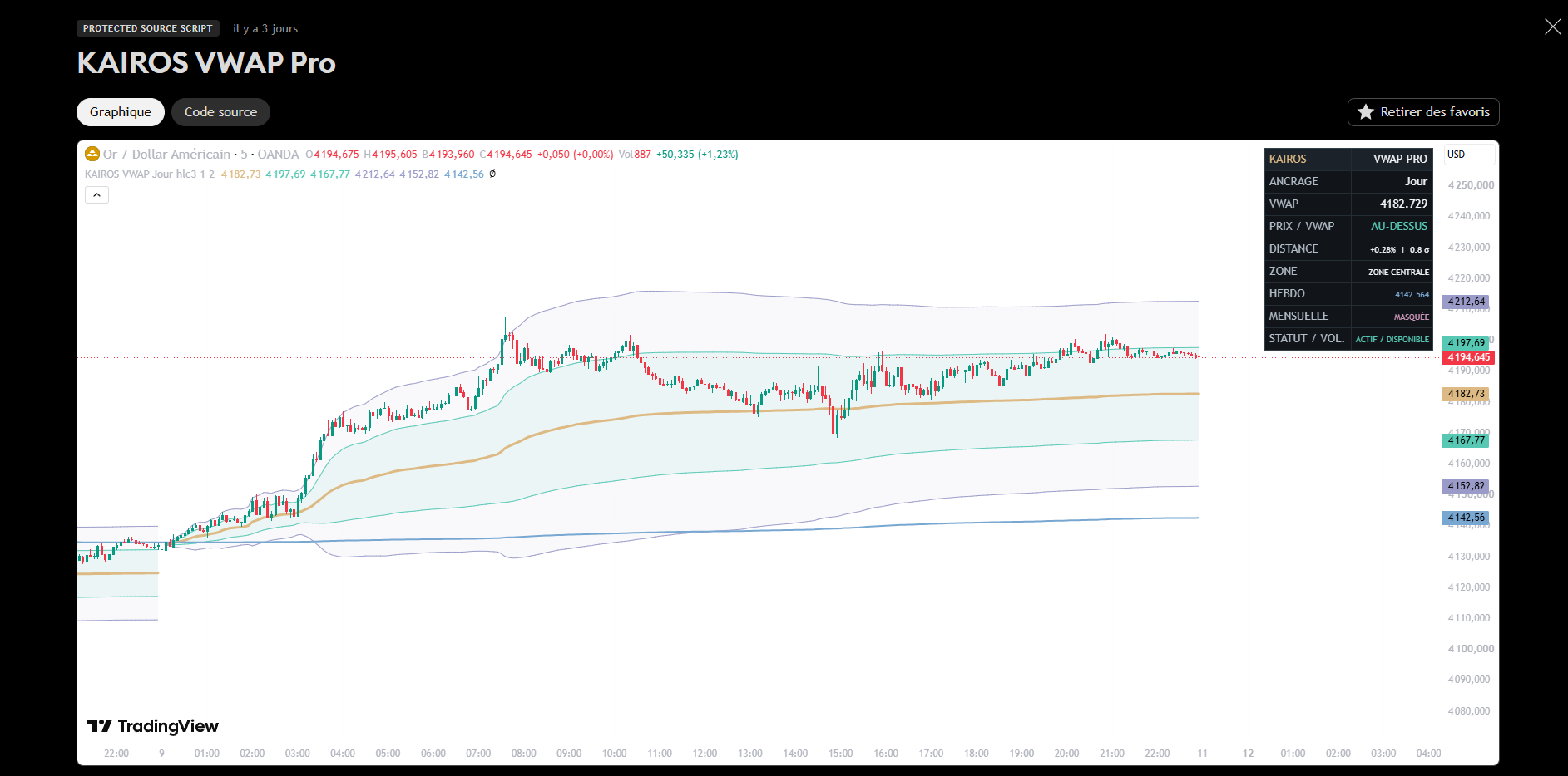 Capture réelle KAIROS VWAP Pro V1 sur XAUUSD OANDA M5